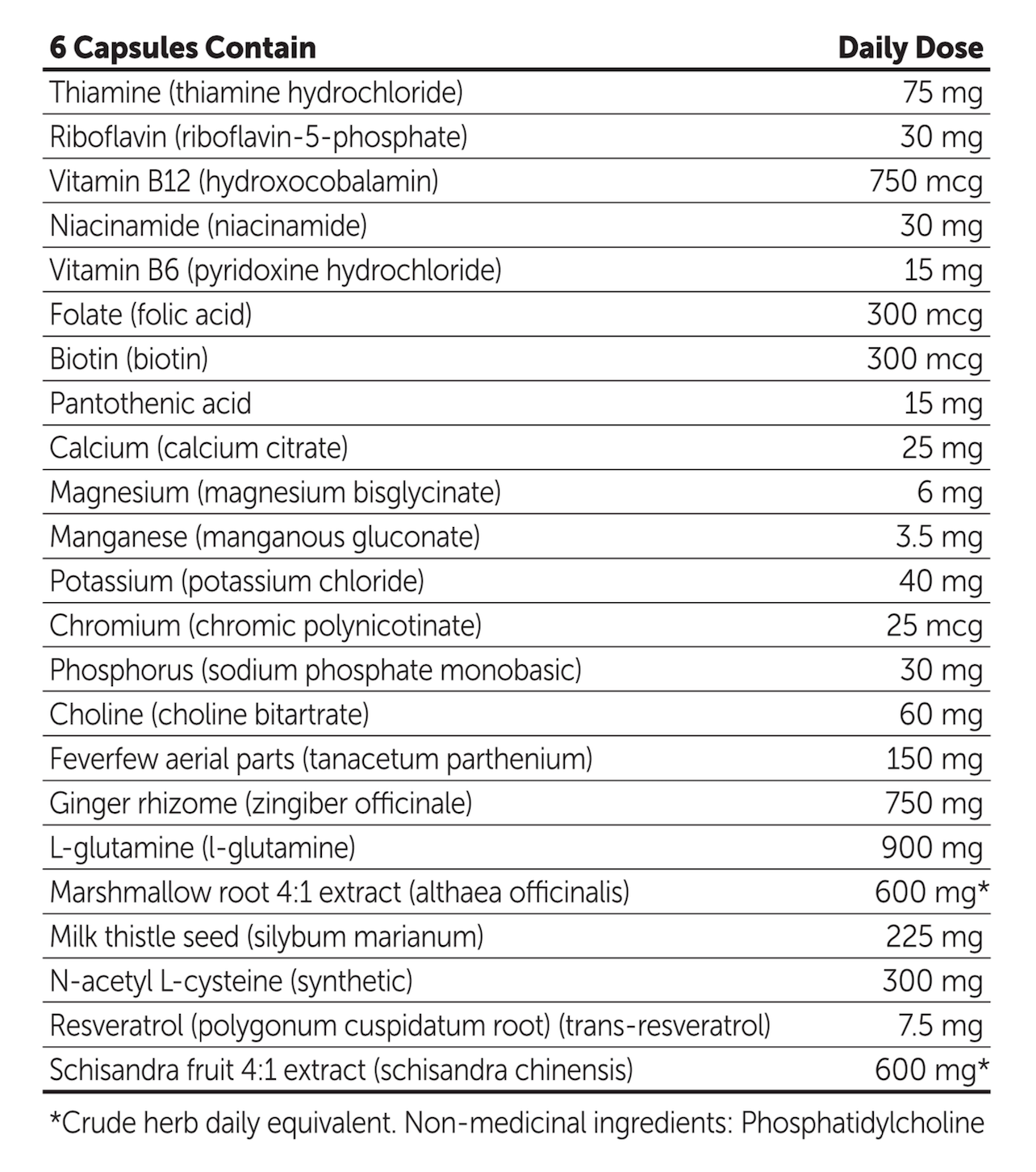 Recoup ingredient list and daily dose values